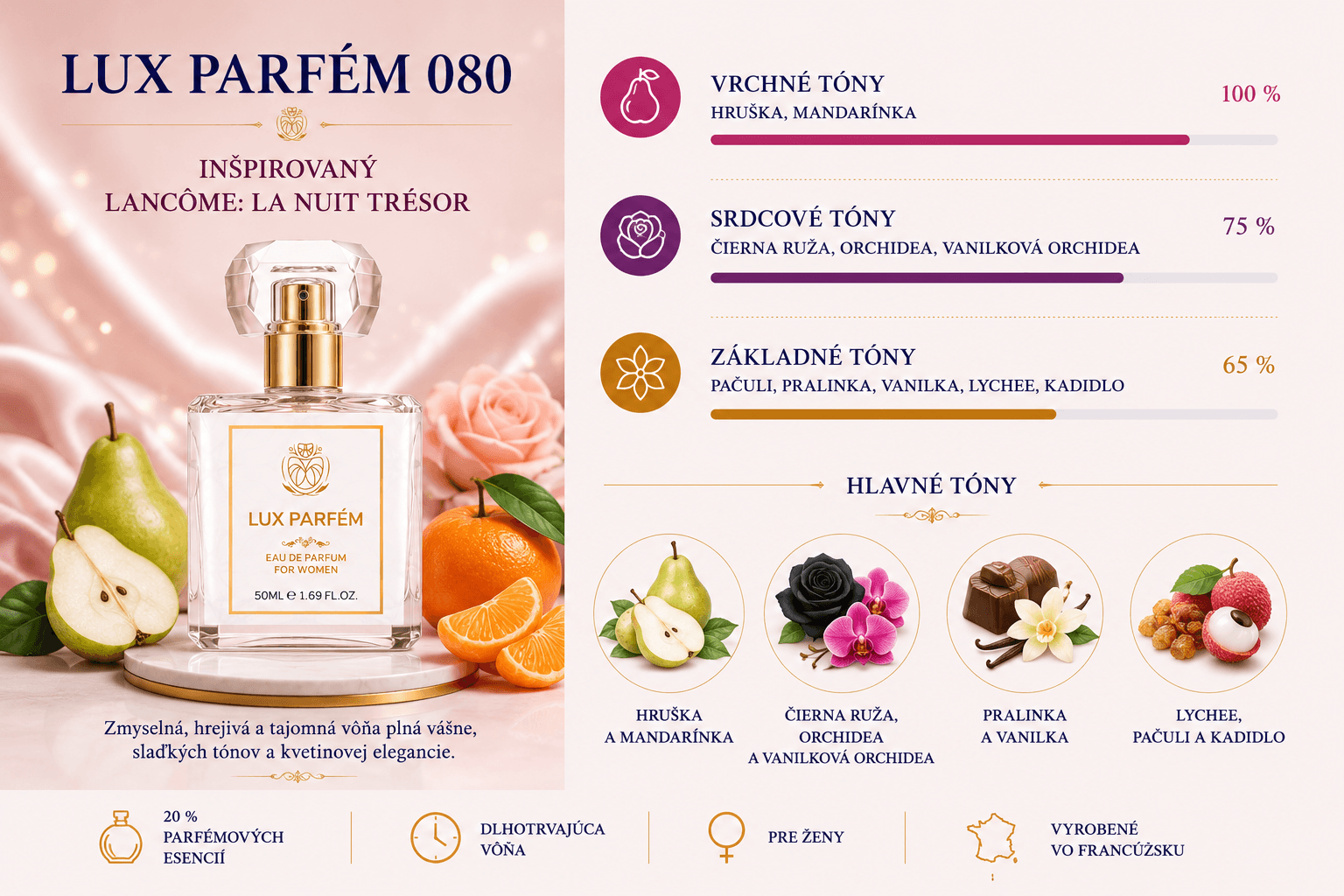 Lux Parfém 080 – Inšpirovaný Lancôme: La Nuit Trésor